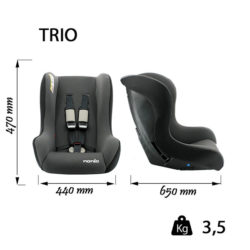 TRIO-dimensions
